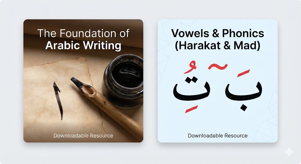 Vowels & Phonics (Harakat & Mad)