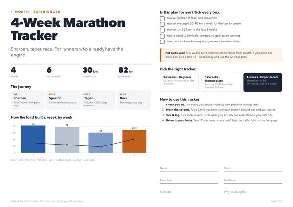 Marathon Sharpening Tracker – 4-Week Plan for Experienced Runners