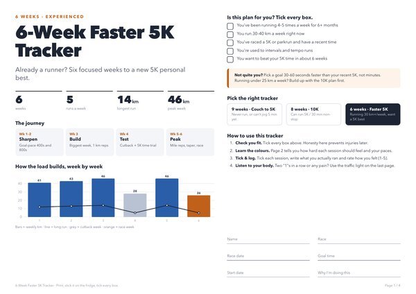 Faster 5K Tracker – 6-Week Plan for Experienced Runners