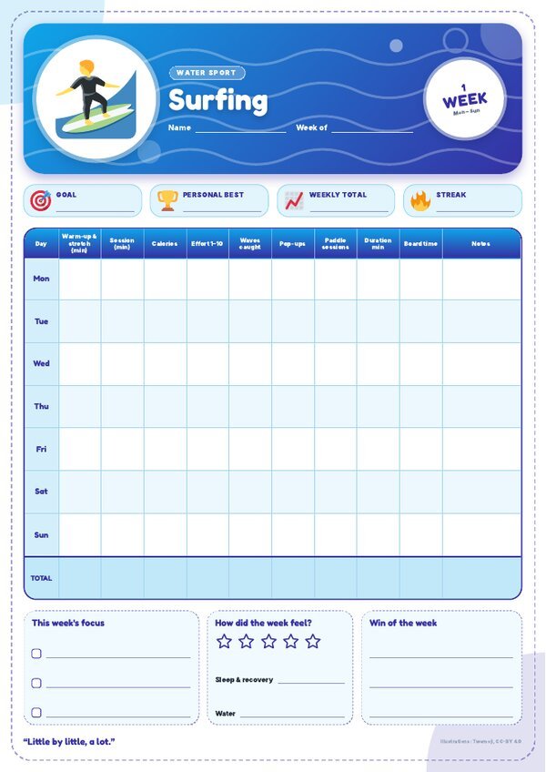 Surfing Tracker – Weekly, Monthly & Yearly Log